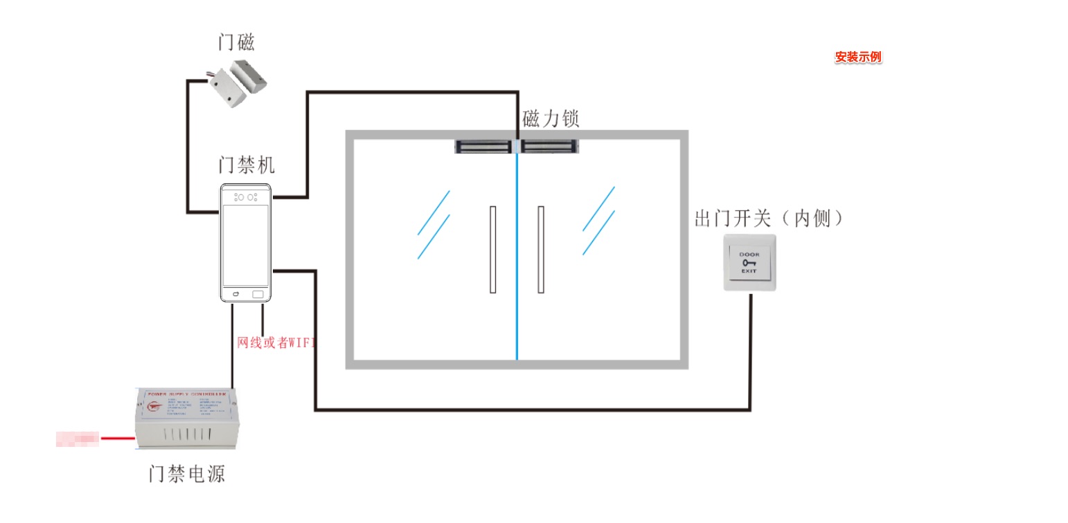 安装说明